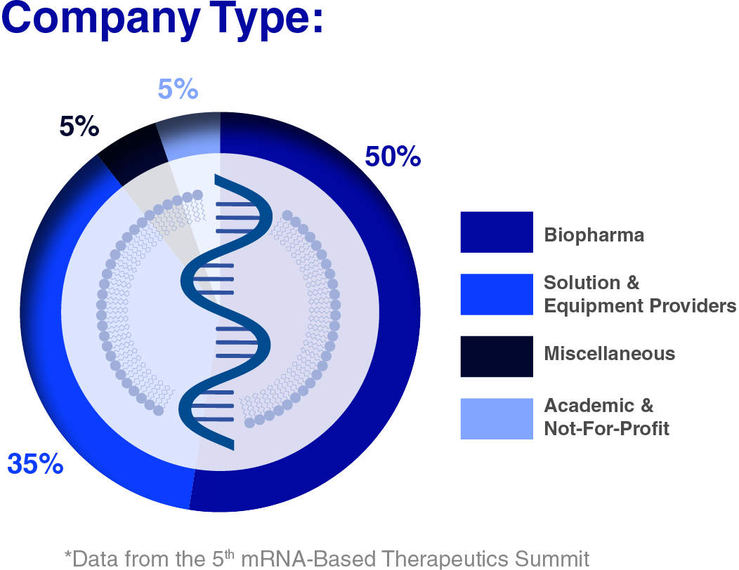 Graph 1 (2)